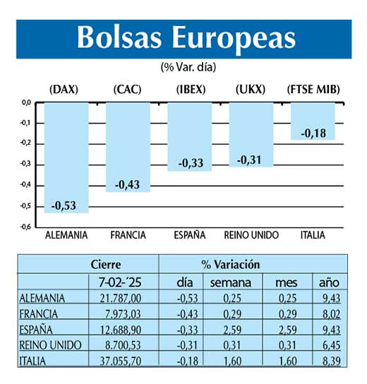 Bolsas Europeas