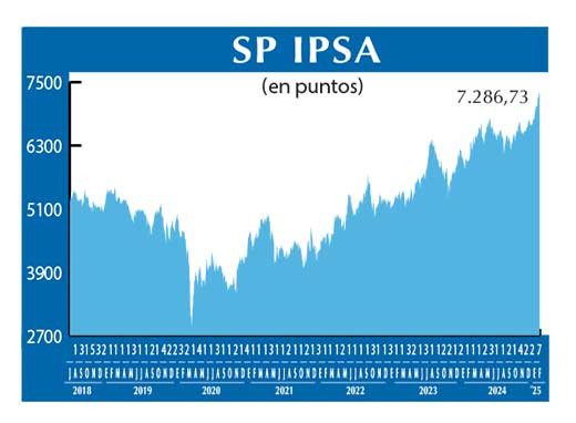 SP IPSA