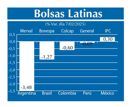 Bolsas Latinas