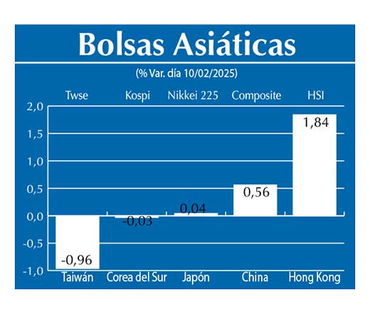 Bolsas Asiau0301ticas