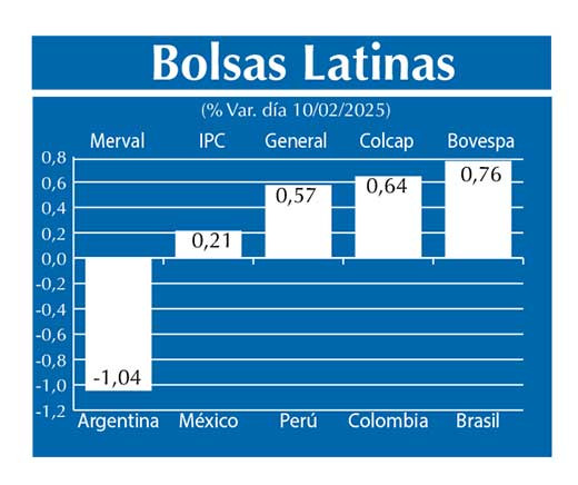 Bolsas Latinas