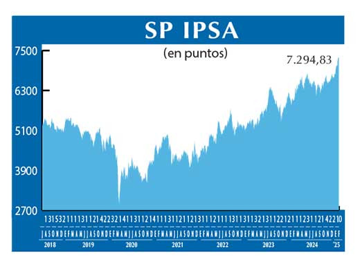 SP IPSA