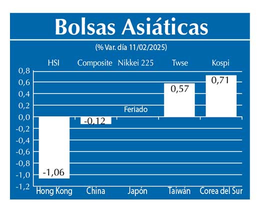 Bolsas Asiau0301ticas