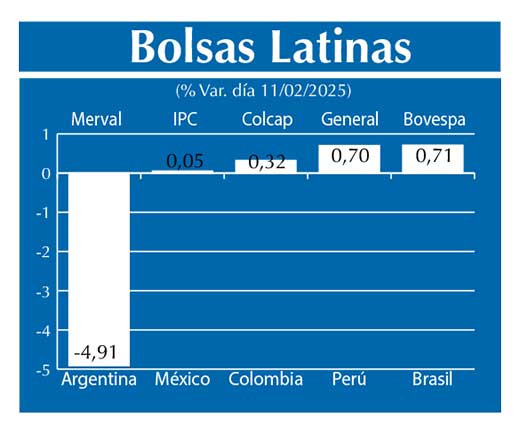 Bolsas Latinas