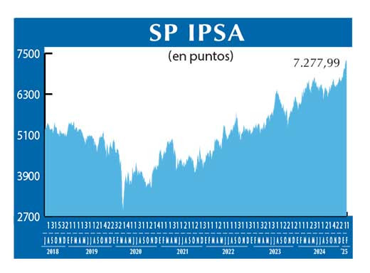 SP IPSA
