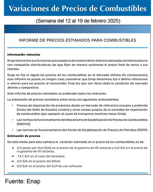 Combustibles ENAP