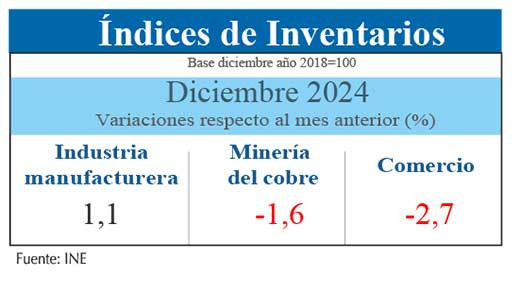Inventarios dic24