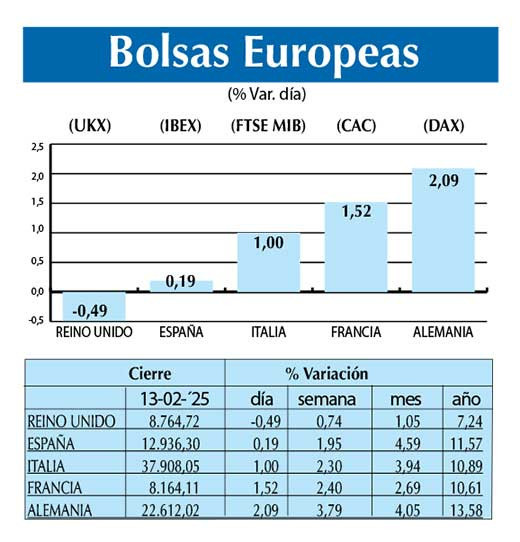 Bolsas Europeas