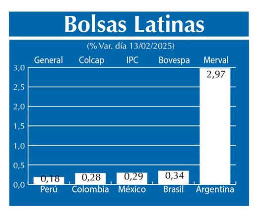Bolsas Latinas