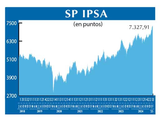 SP IPSA