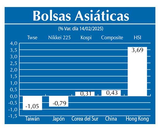 Bolsas Asiau0301ticas
