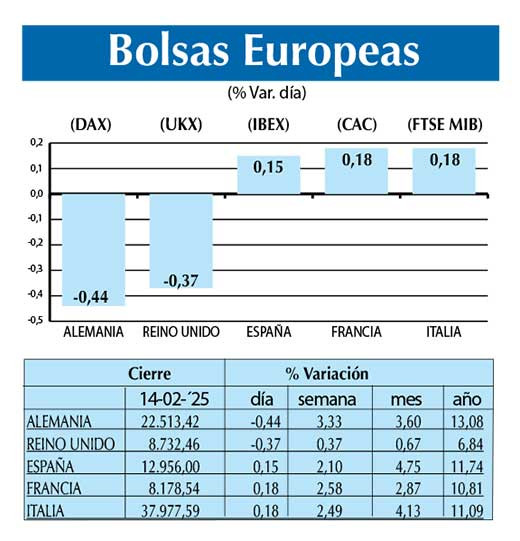 Bolsas Europeas