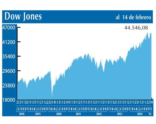 Dow Jones