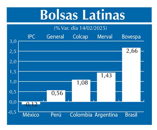 Bolsas Latinas
