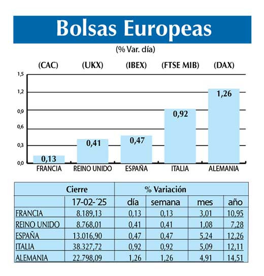 Bolsas Europeas