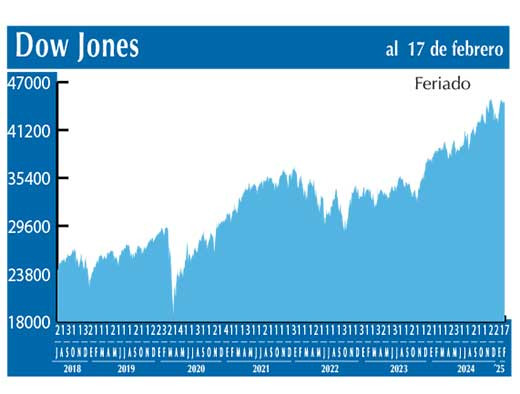 Dow Jones