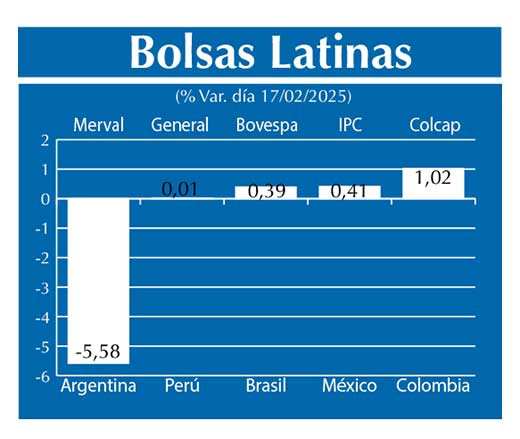 Bolsas Latinas