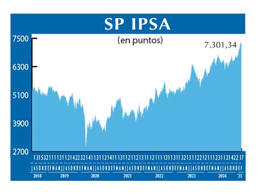 SP IPSA