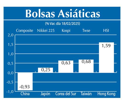 Bolsas Asiau0301ticas