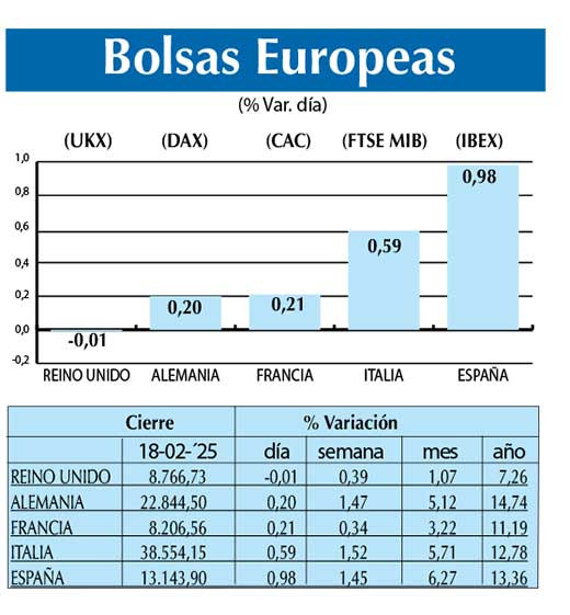 Bolsas Europeas