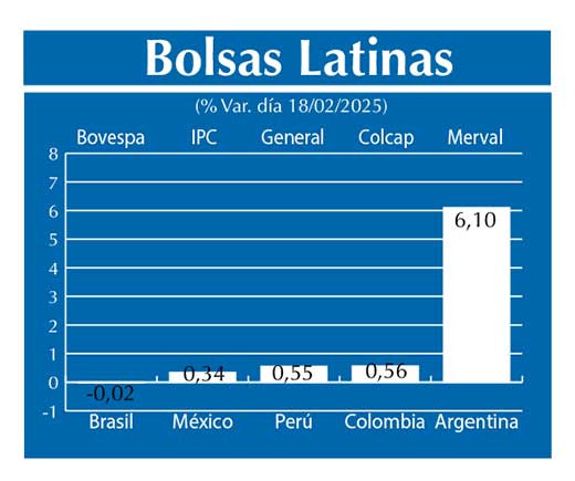 Bolsas Latinas