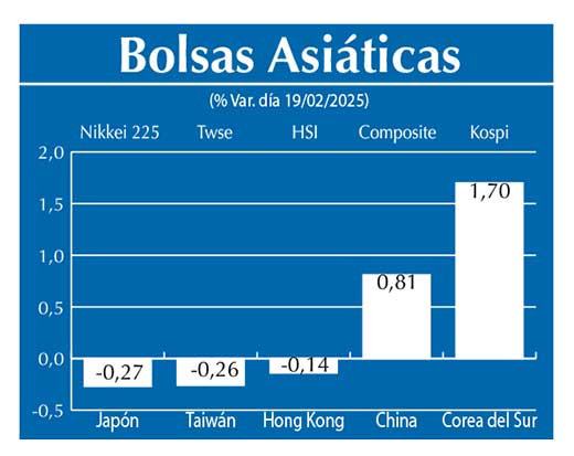 Bolsas asiaticas