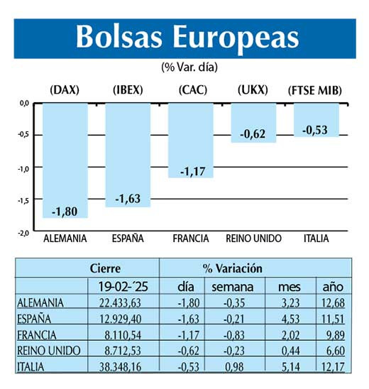 Bolsas Europeas
