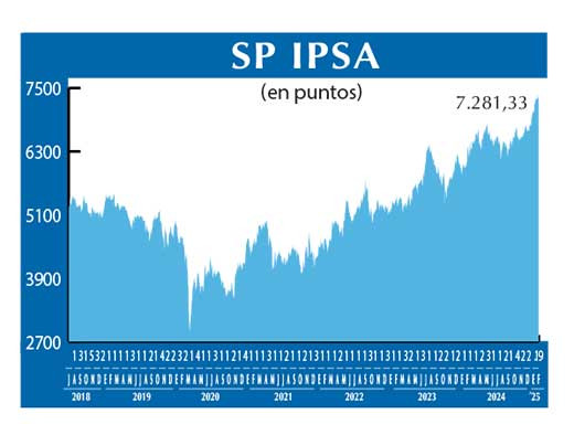 SP IPSA