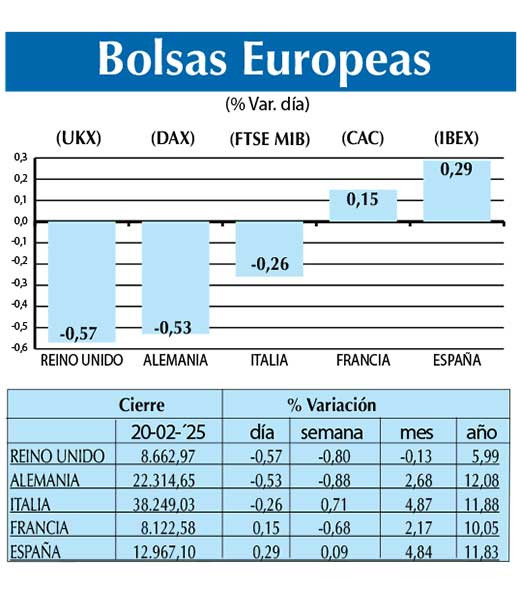 Bolsas Europeas