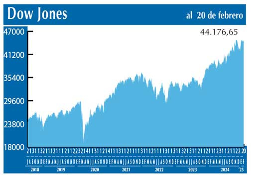 Dow Jones