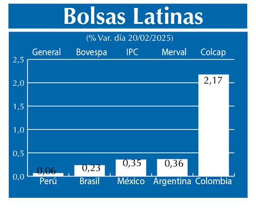Bolsas Latinas