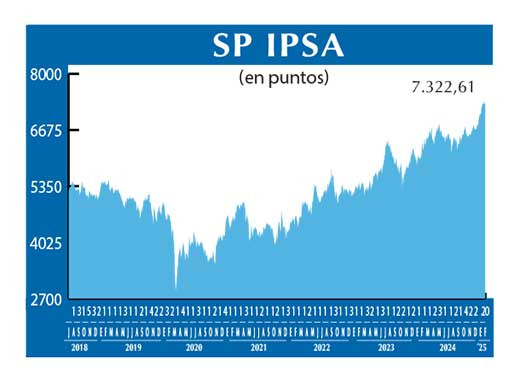 SP IPSA