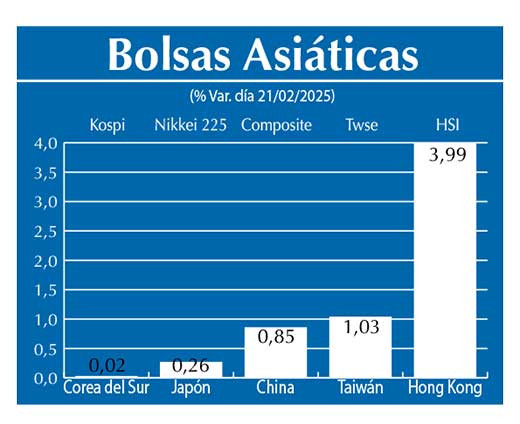 Bolsas Asiau0301ticas