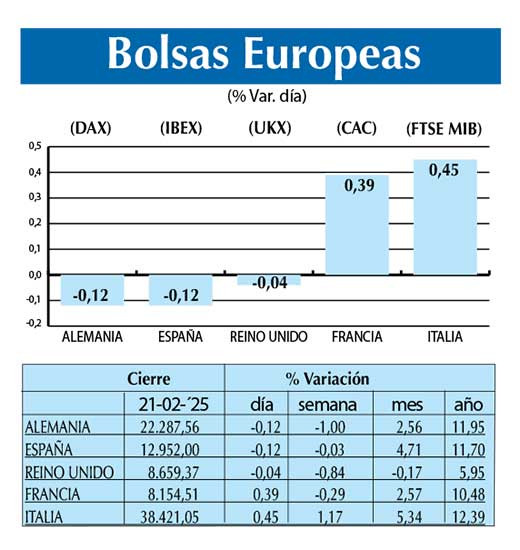 Bolsas Europeas