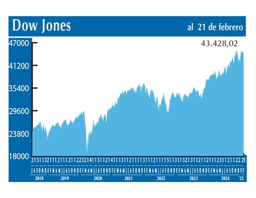 Dow Jones