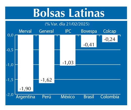 Bolsas Latinas
