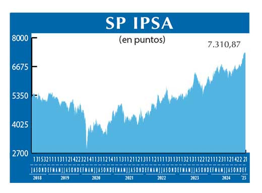 SP IPSA