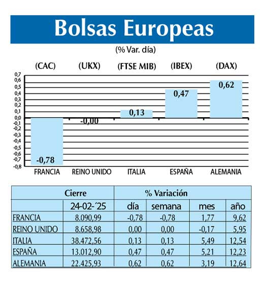 Bolsas Europeas