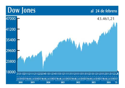 Dow Jones