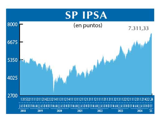 SP IPSA