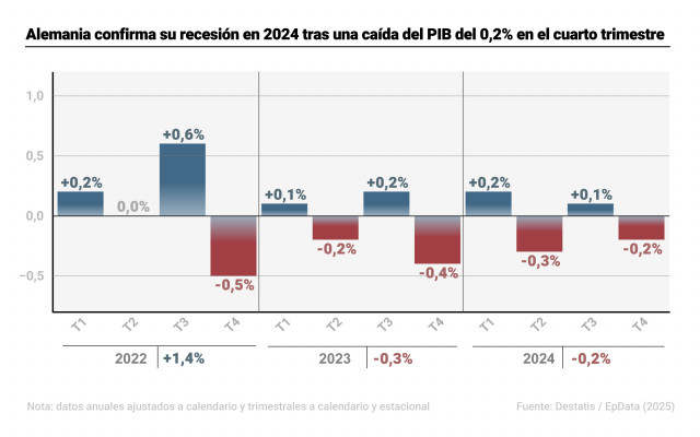 Infografía con cifras de PIB en Alemania