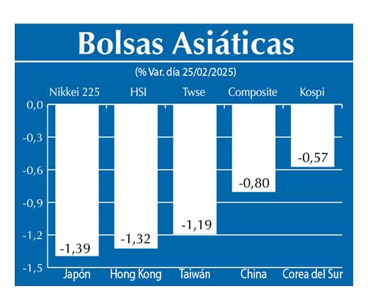 Bolsas Asiau0301ticas