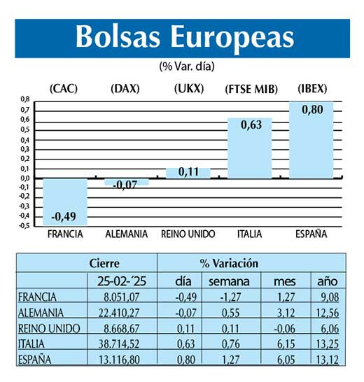 Bolsas Europeas