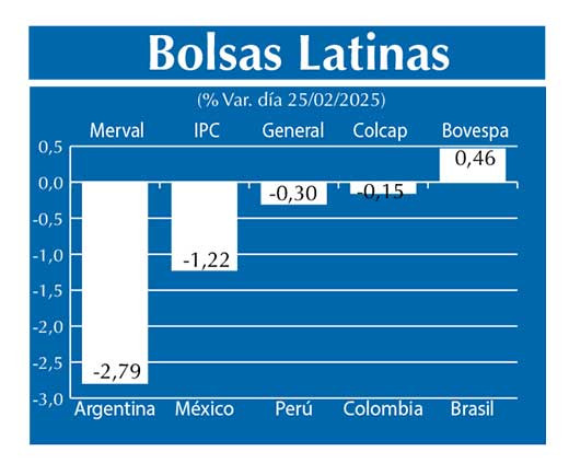 Bolsas Latinas