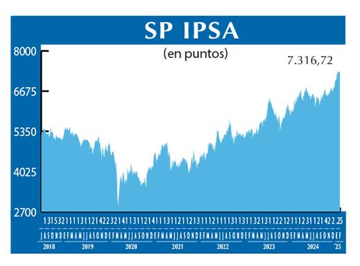 SP IPSA