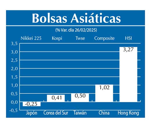 Bolsas Asiau0301ticas