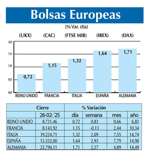 Bolsas Europeas