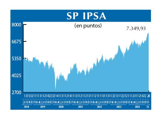 SP IPSA