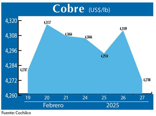 COBRE 27 02 (1)