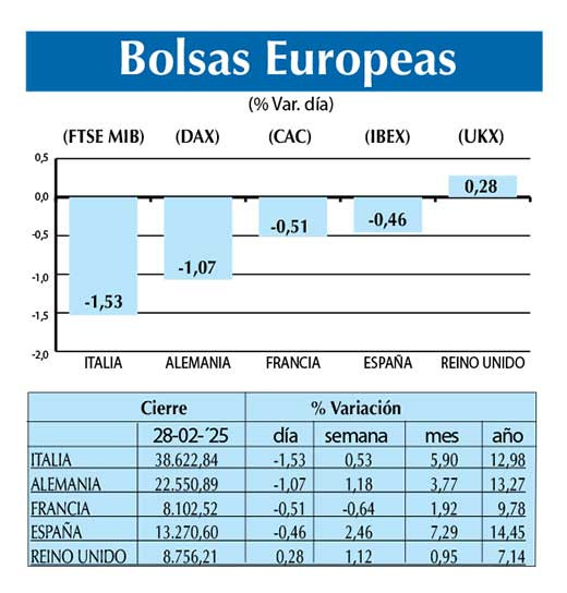 Bolsas Europeas